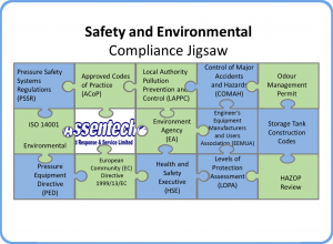 Safety and Environmental Compliance Jigsaw