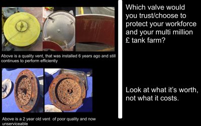 Choosing the right  relief valve – Our quality is your peace of mind